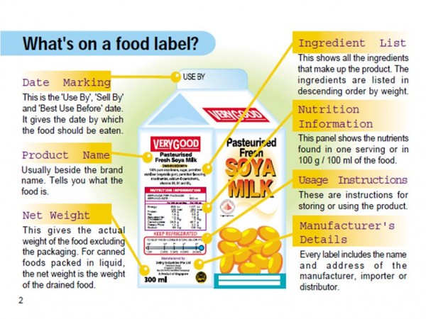 food label components