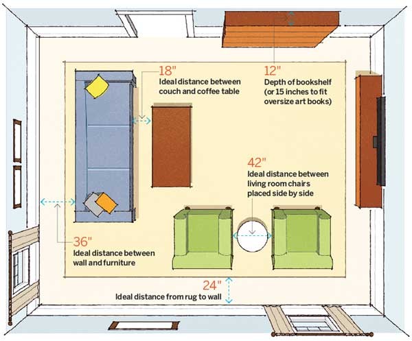 12-dimensions