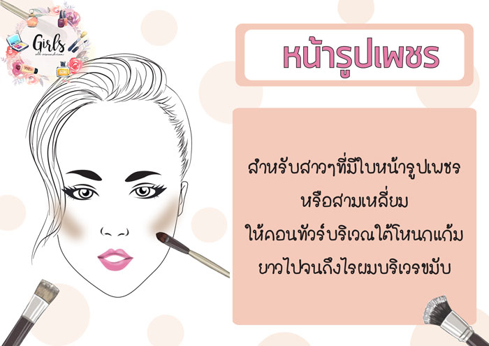 คอนทัวร์หน้า-01