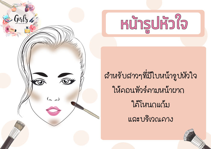 คอนทัวร์หน้า-02