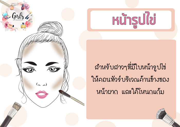 คอนทัวร์หน้า-03