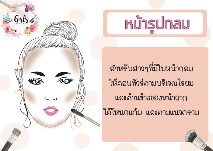 คอนทัวร์หน้า-04