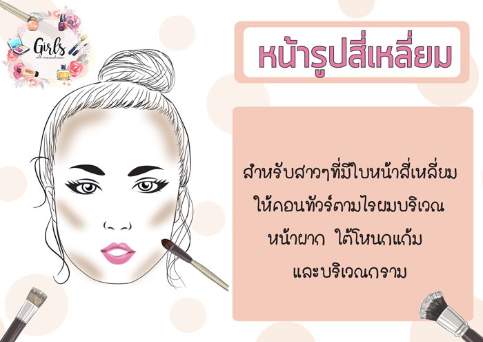 คอนทัวร์หน้า-05