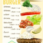 pacific-coast-burger-infographic1 copy (Custom)