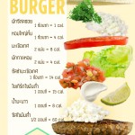 pacific-coast-burger-infographic1 copy (Custom) copy