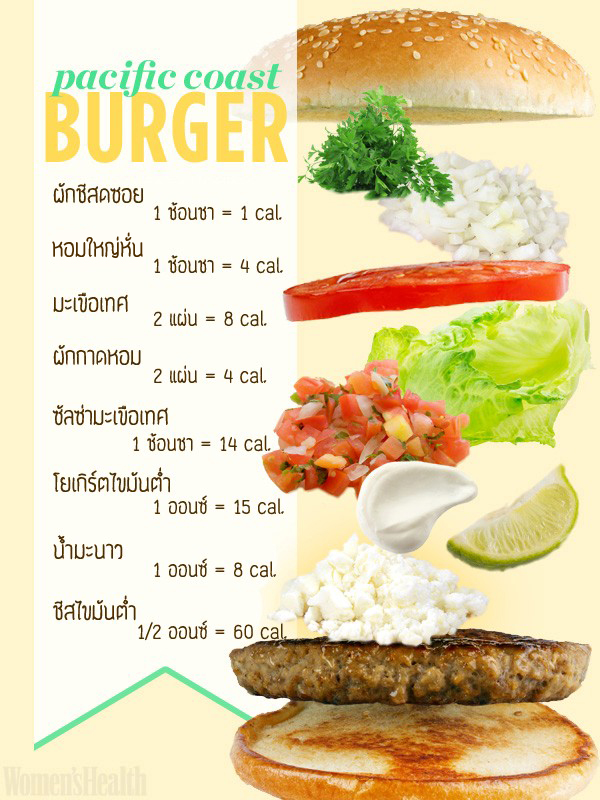 pacific-coast-burger-infographic1 copy (Custom) copy