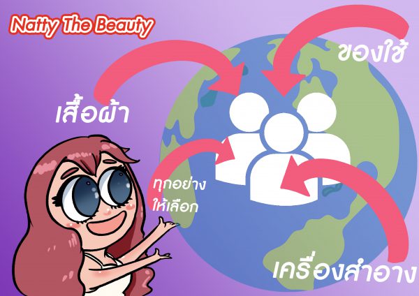 รูปภาพนี้มี Alt แอตทริบิวต์เป็นค่าว่าง ชื่อไฟล์คือ 3-7-600x424.jpg